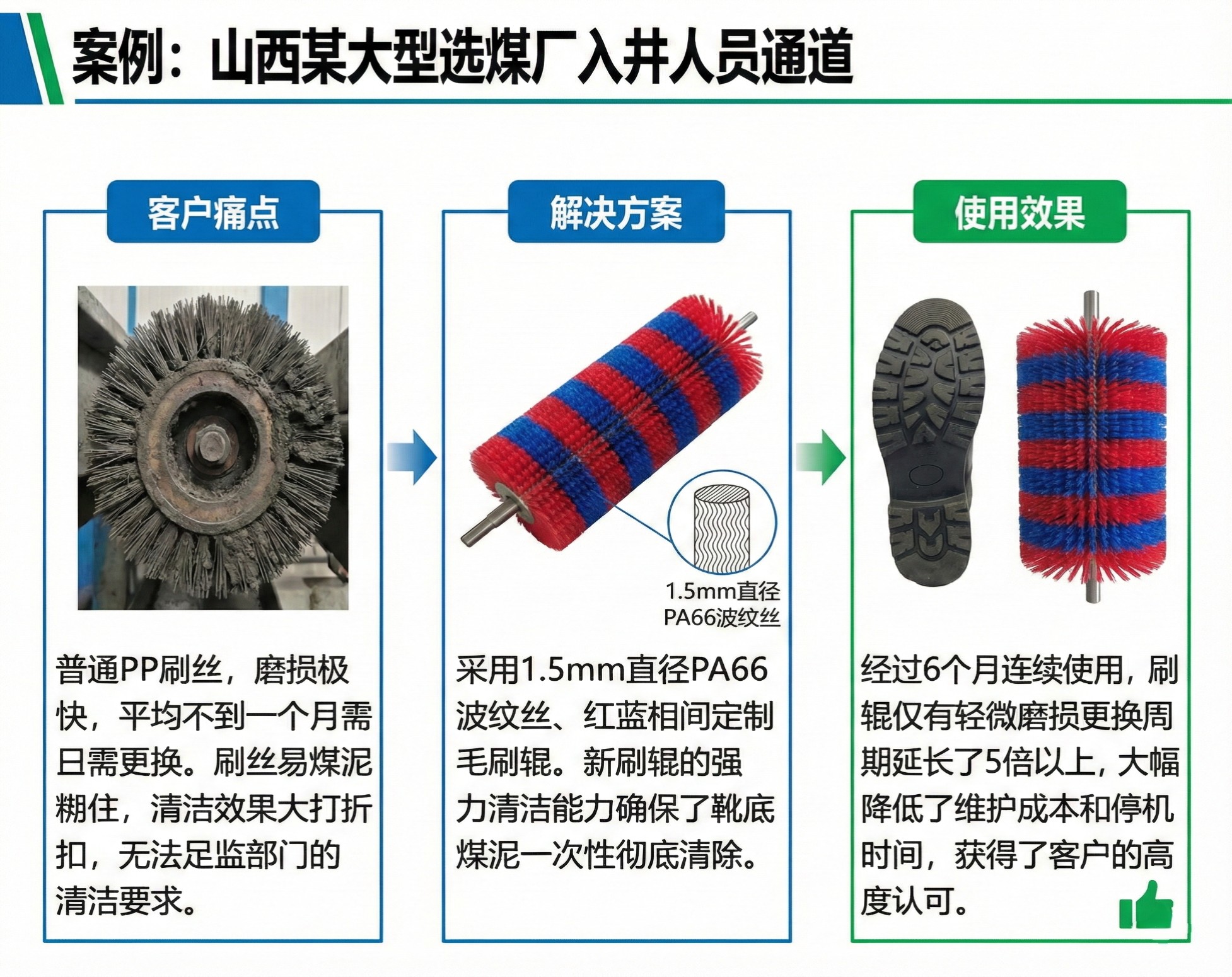 Wet scrubbing process lines