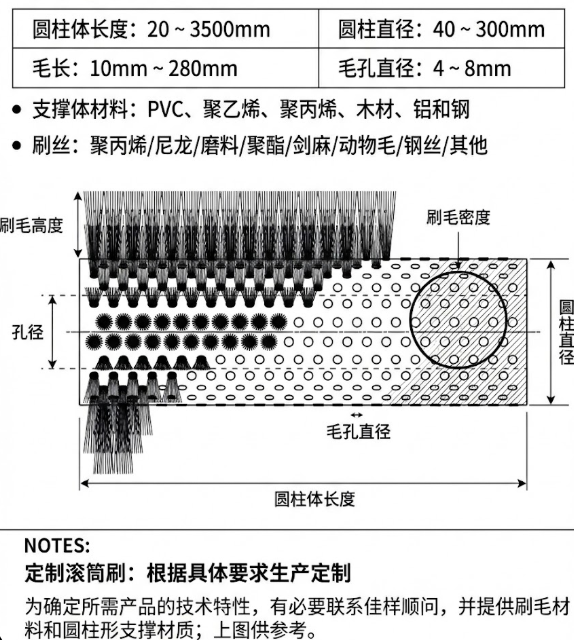 Solar Panel Foam Roller Brush detail